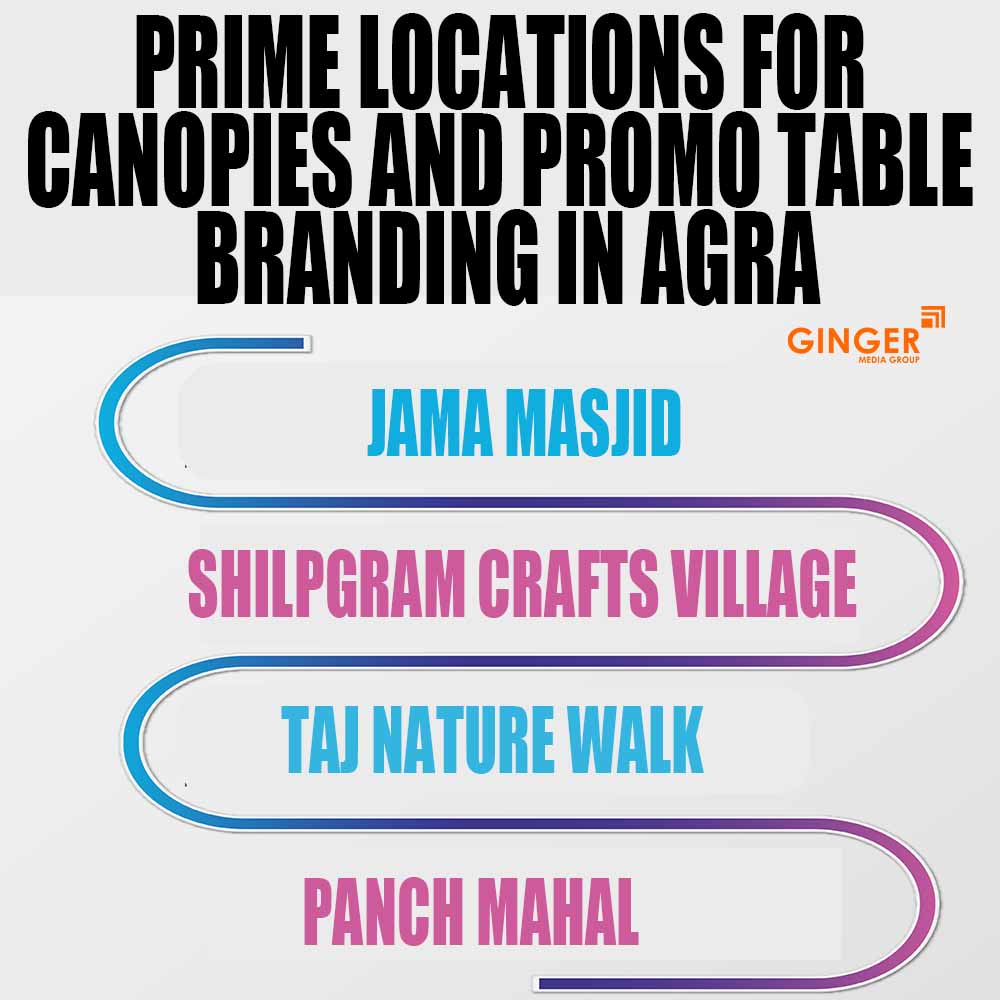 Prime Locations for Promo Tables in Agra