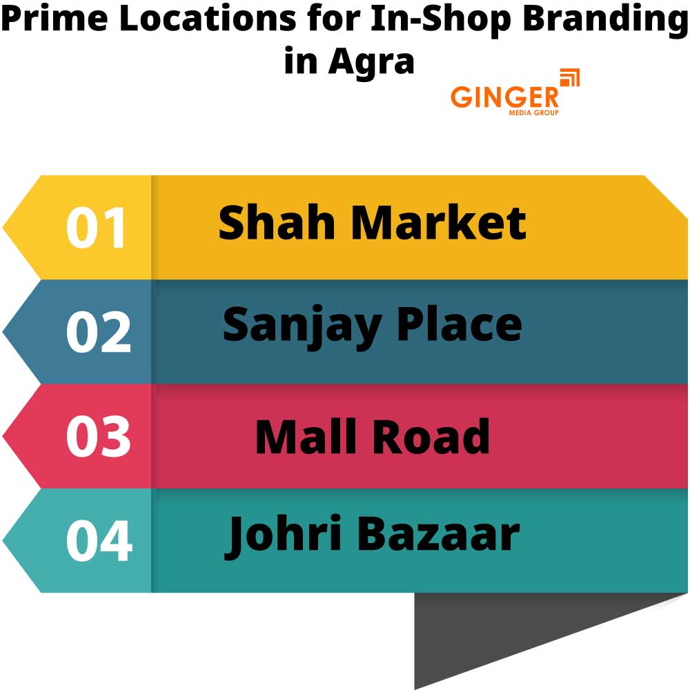 prime locations for in shop branding in agra