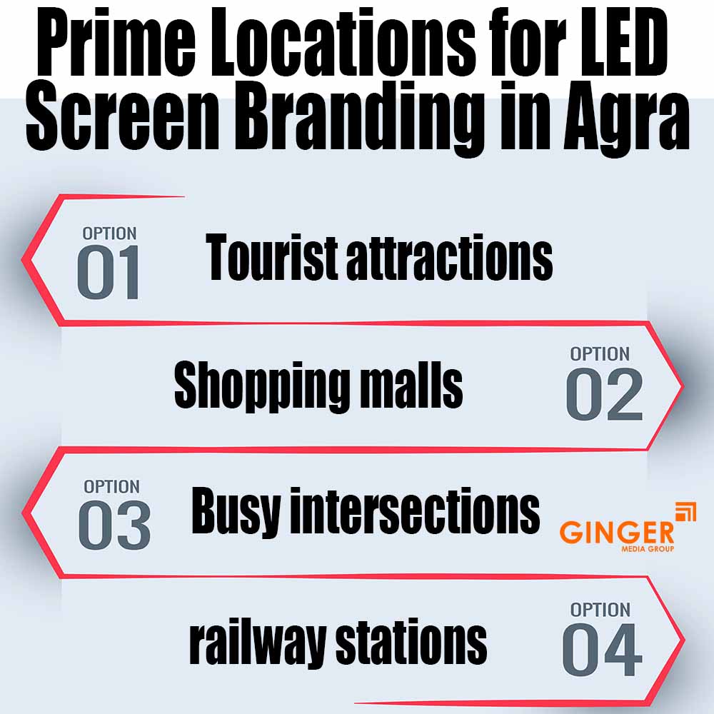 prime locations for led screen branding in agra