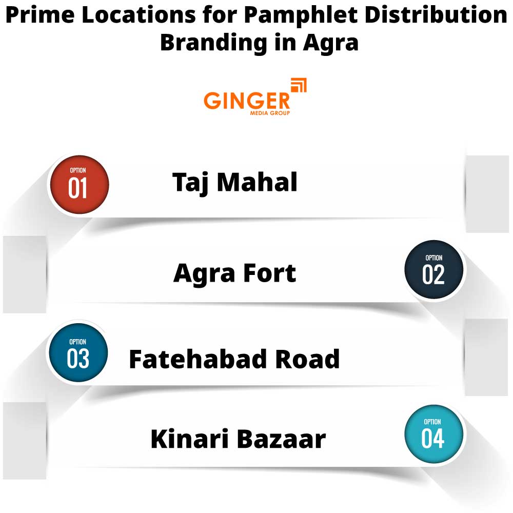 Prime locations of Pamphlet Distribution in Agra