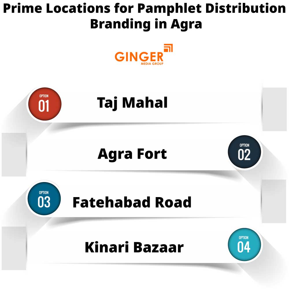 prime locations for pamphlet distribution branding in agra