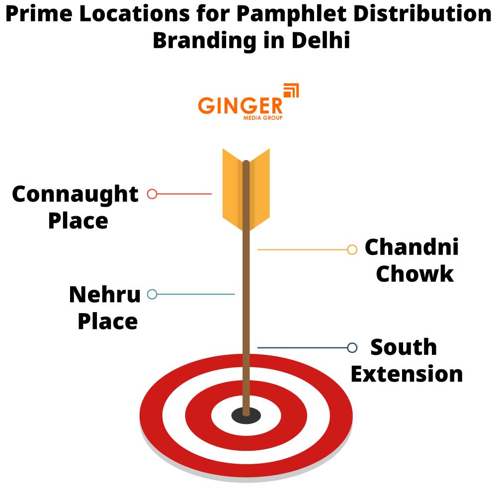 prime locations for pamphlet distribution branding in delhi