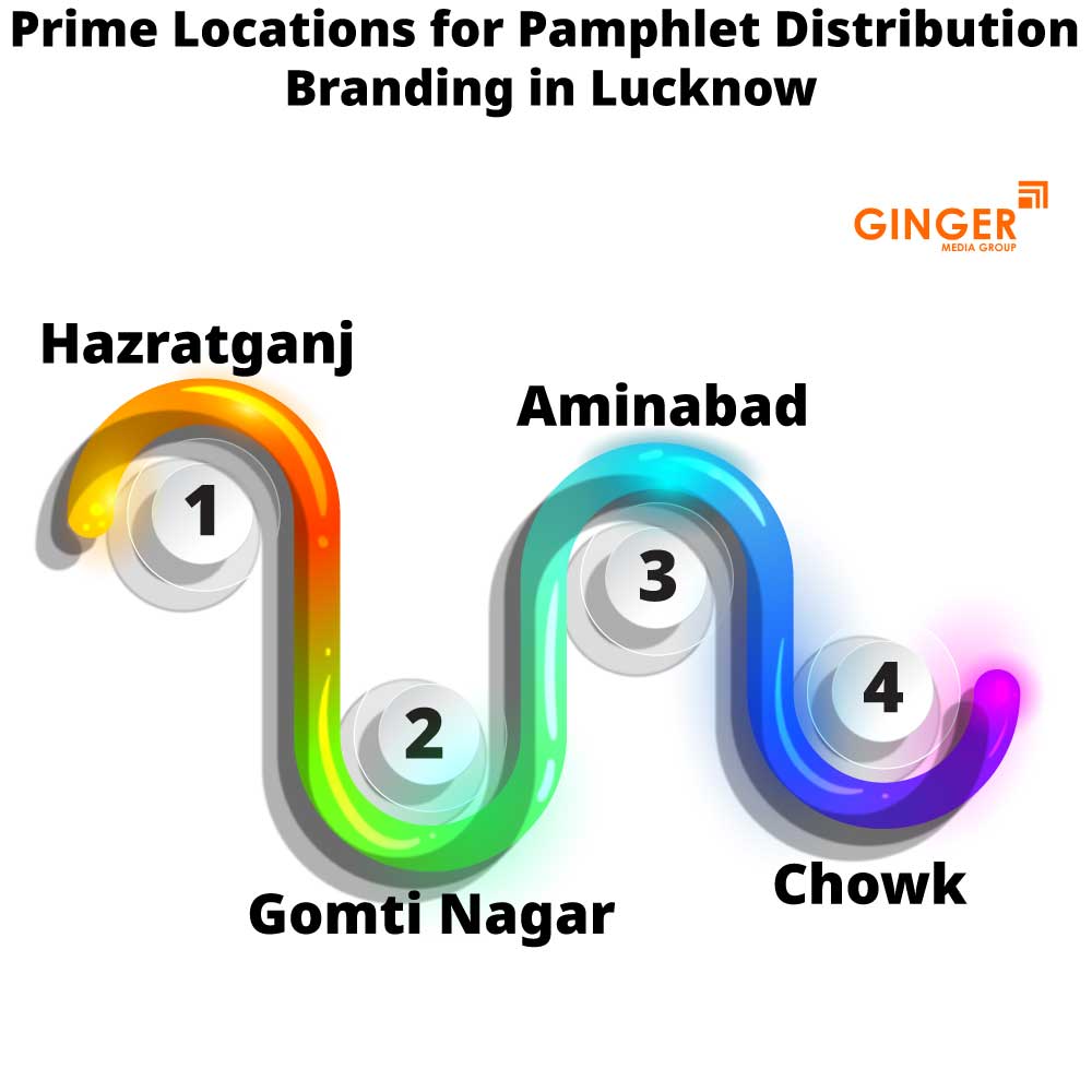 prime locations for pamphlet distribution branding in lucknow