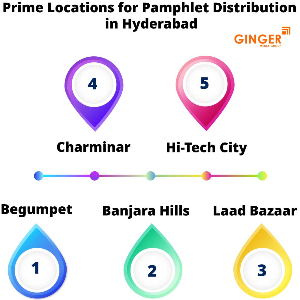 prime locations for pamphlet distribution in hyderabad