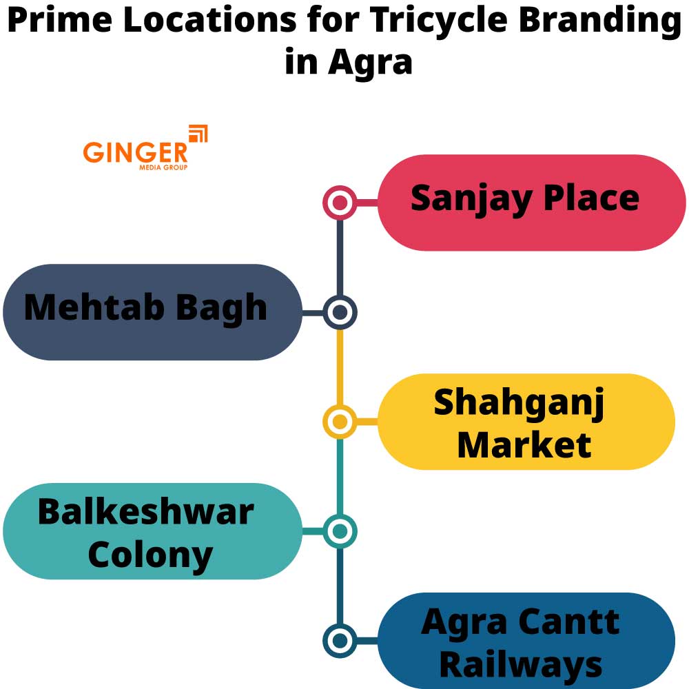 prime locations for tricycle branding in agra