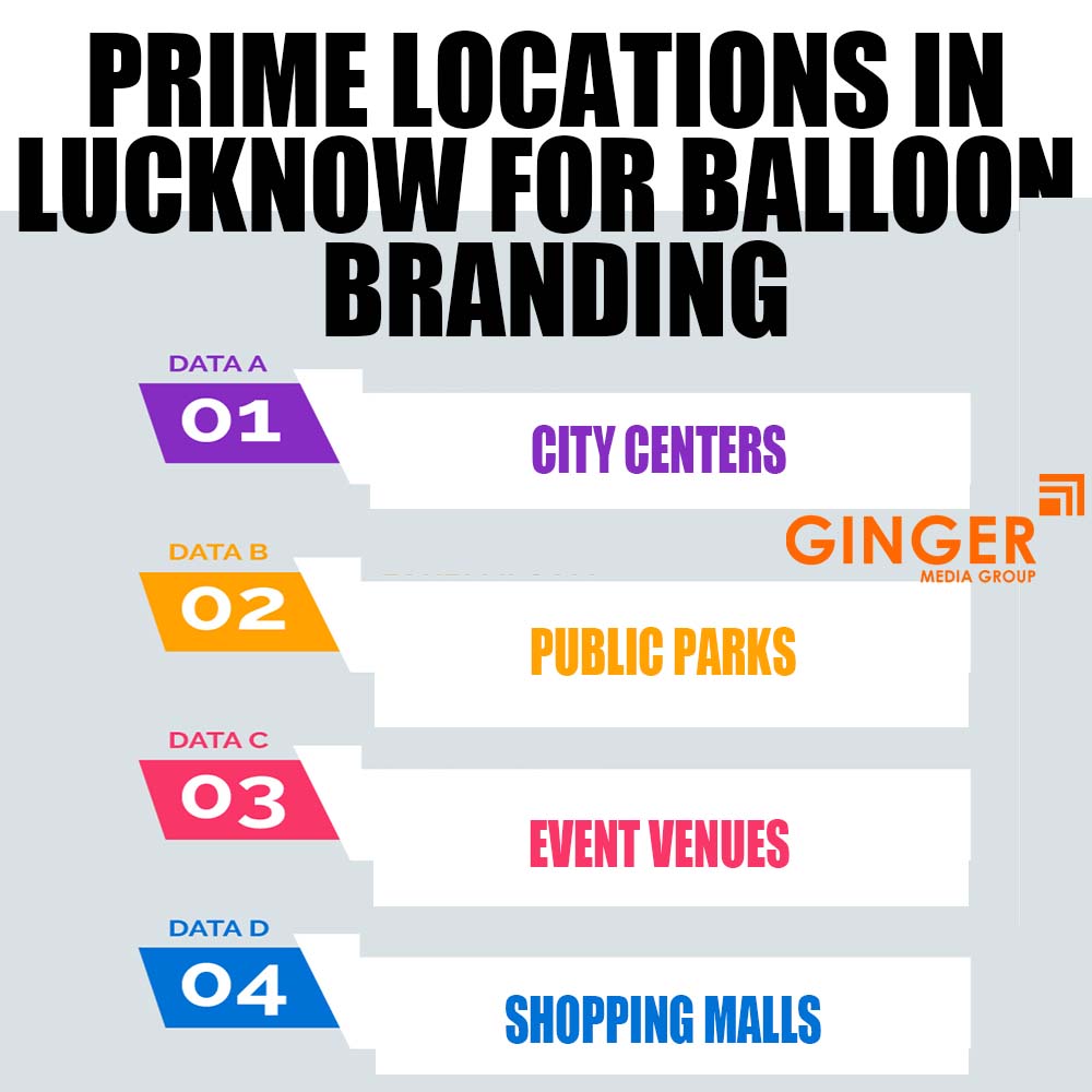 prime locations in lucknow for balloon branding