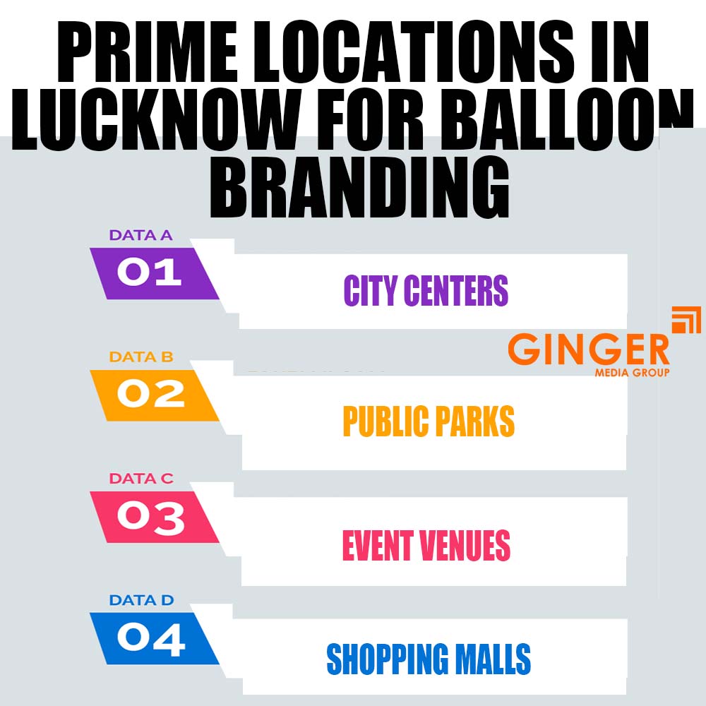 Prime locations for Balloon Advertising in Lucknow