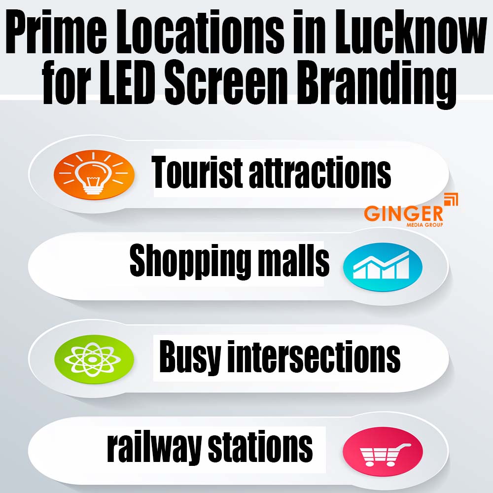 prime locations in lucknow for led screen branding