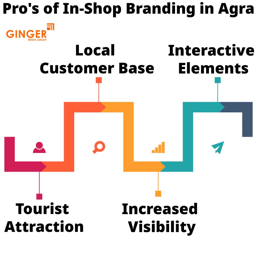 pro s of in shop branding in agra