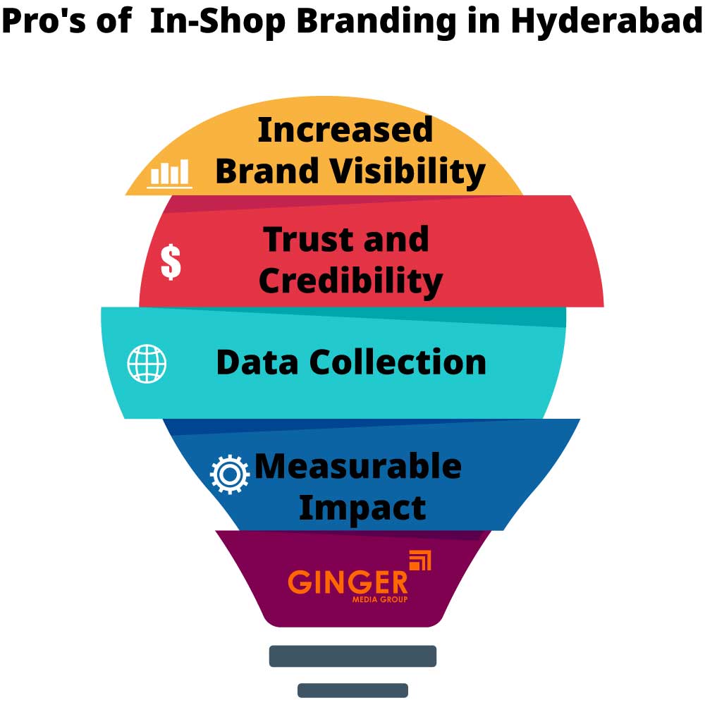 pro s of in shop branding in hyderabad