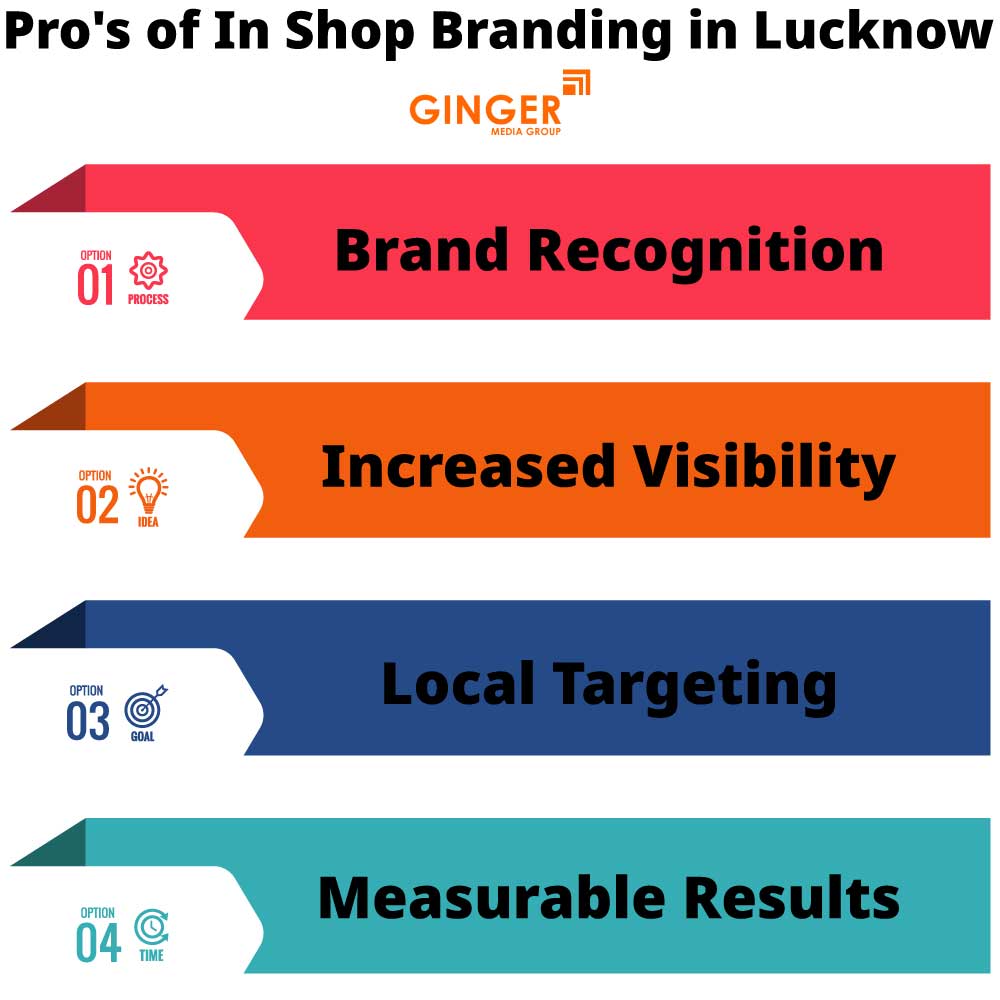 Pro's of In Shop Branding in Lucknow