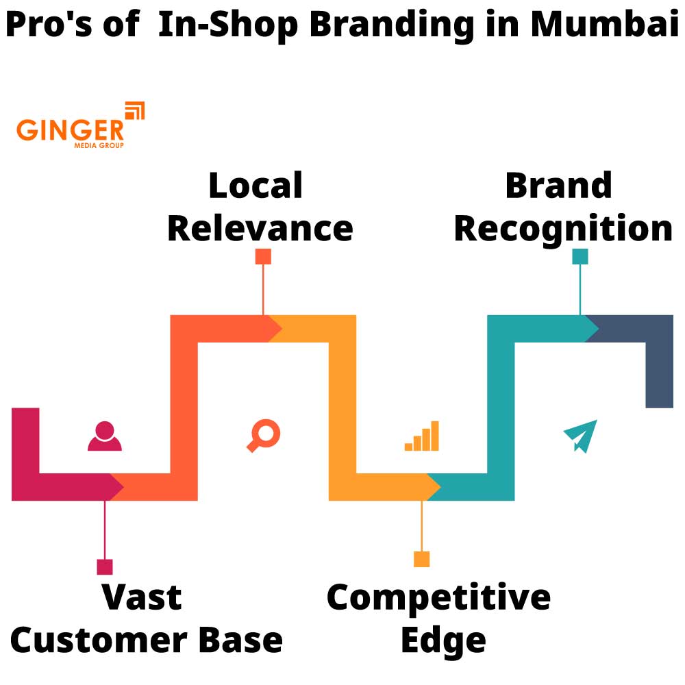 pro s of in shop branding in mumbai
