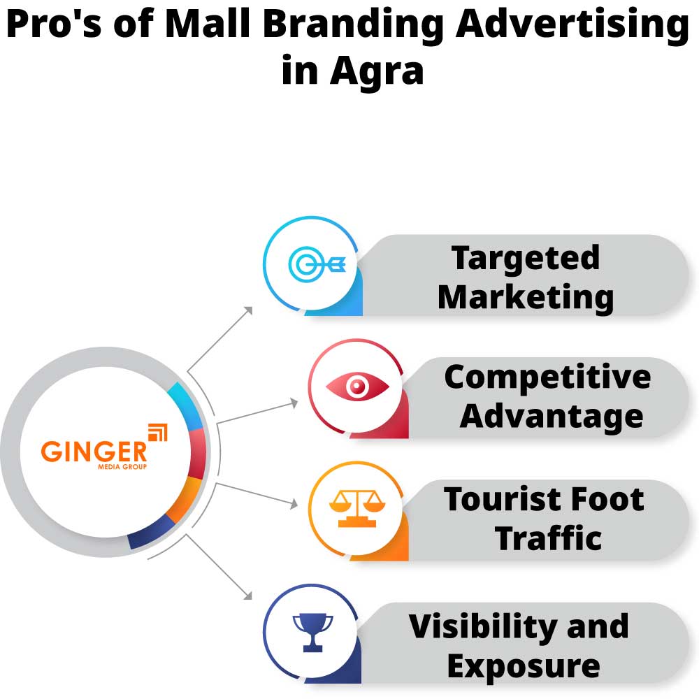 pro s of mall branding advertising in agra