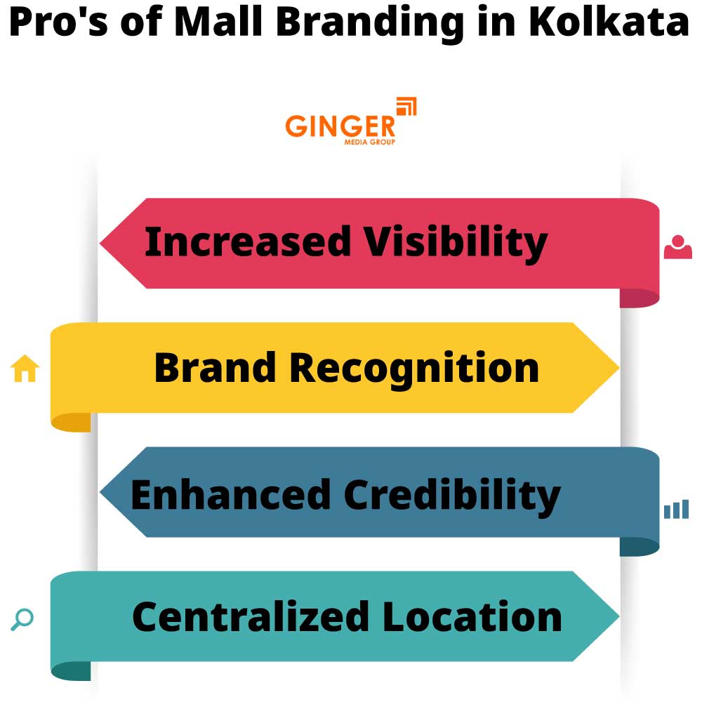 pro s of mall branding in kolkata