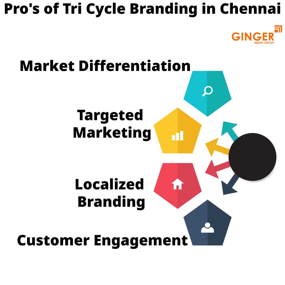 pro s of tri cycle branding in chennai