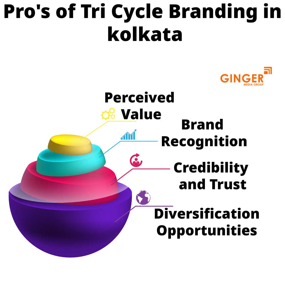 pro s of tri cycle branding in kolkata