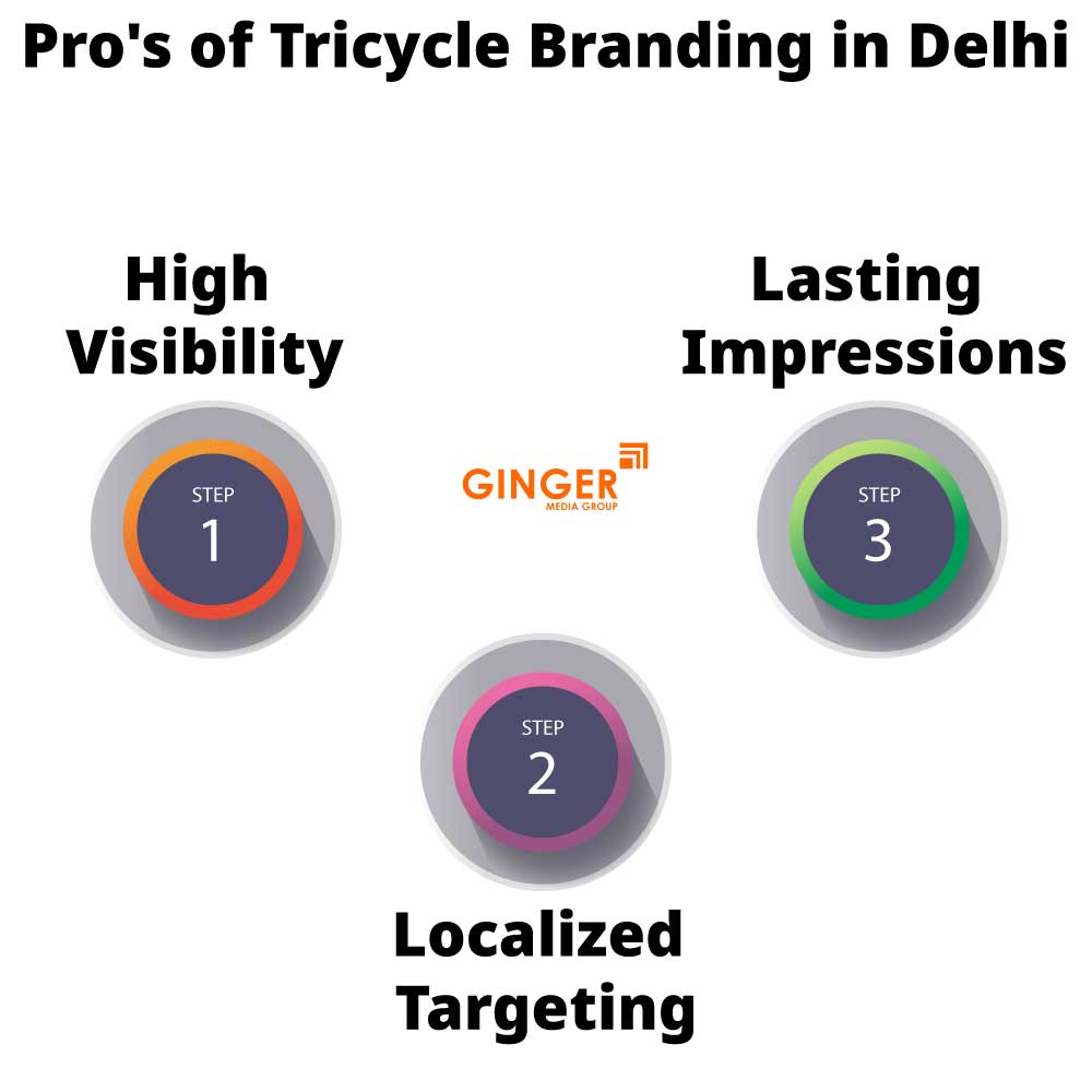 pro s of tricycle branding in delhi
