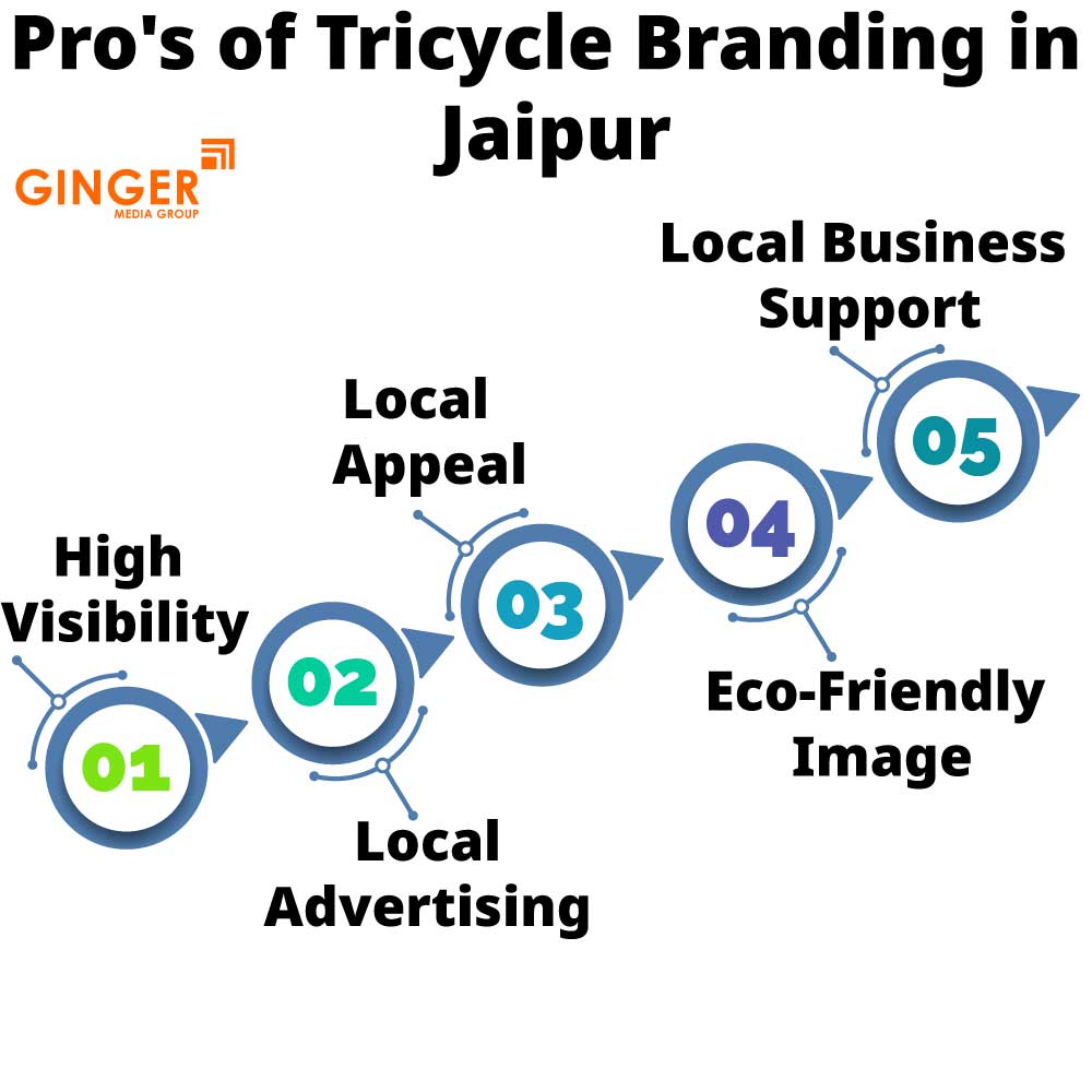 Pro's of Tricycle Advertising  in Jaipur"