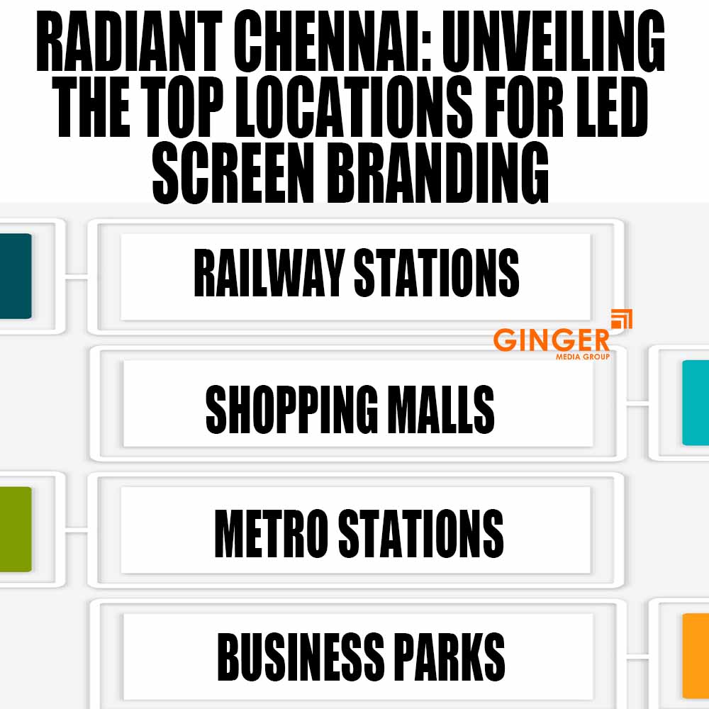 radiant chennai unveiling the top locations for led screen branding