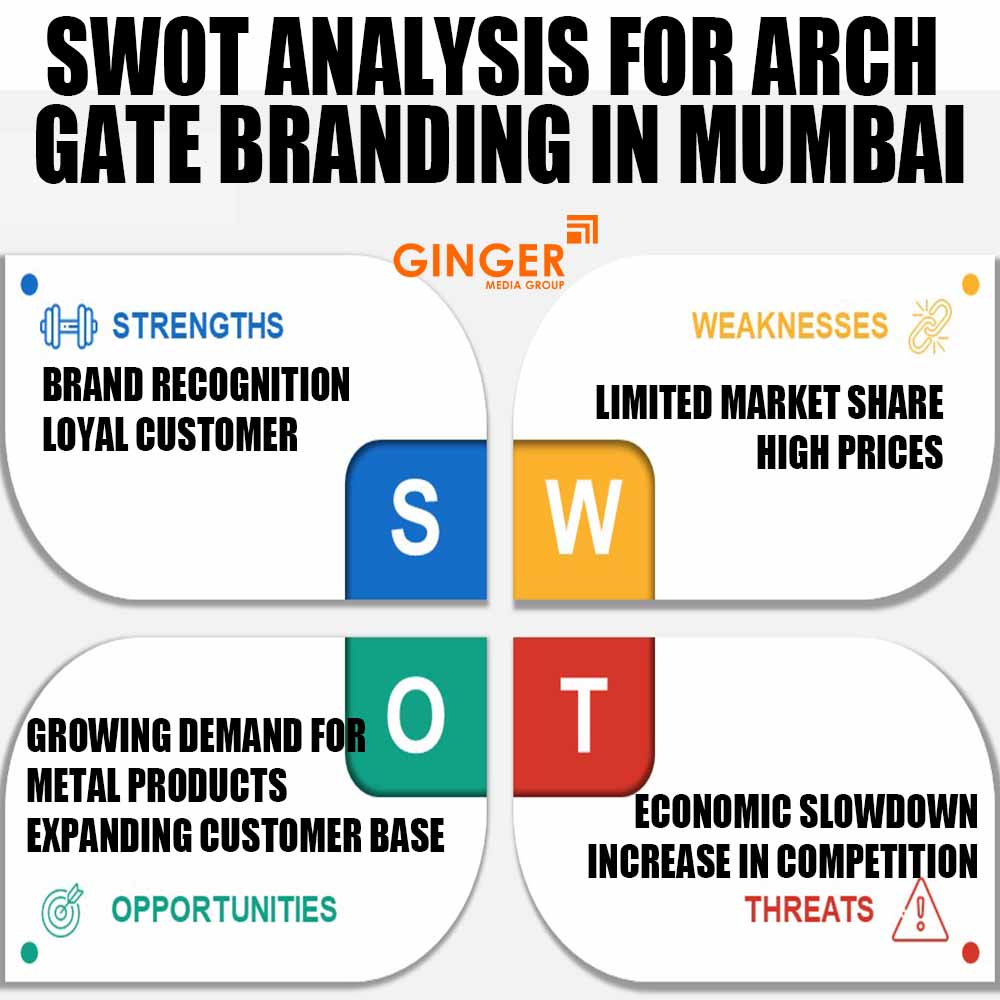 swot analysis for arch gate branding in mumbai