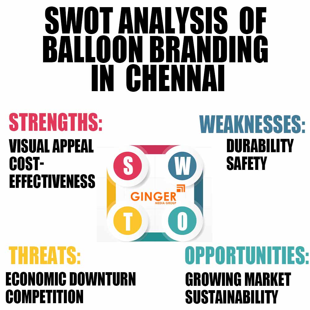 swot analysis of balloon branding in chennai