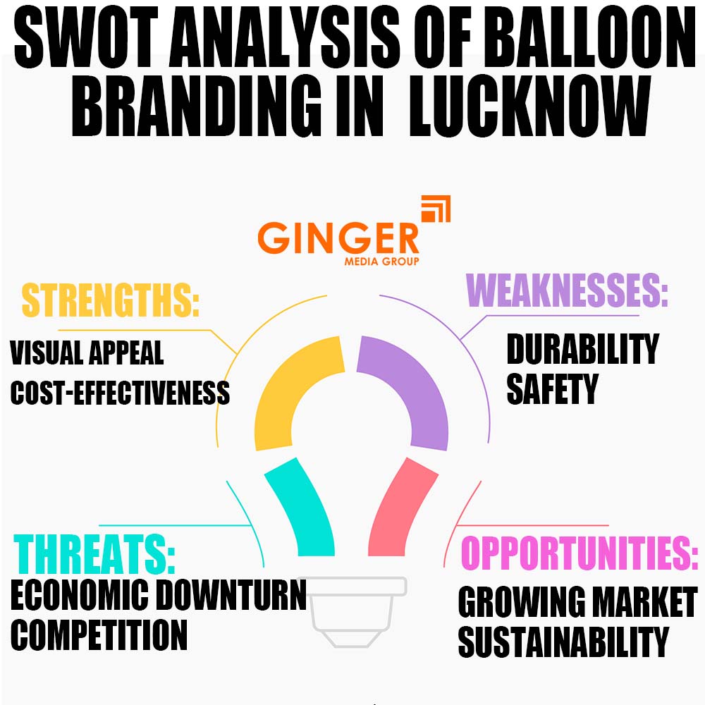 swot analysis of balloon branding in lucknow
