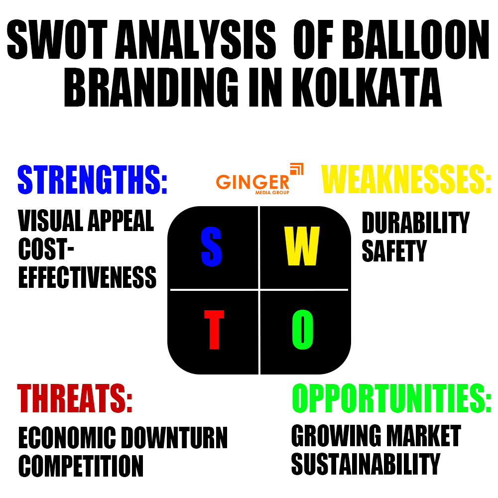 swot analysis of balloon branding in kolkata