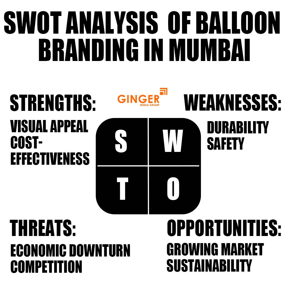 swot analysis of balloon branding in mumbai