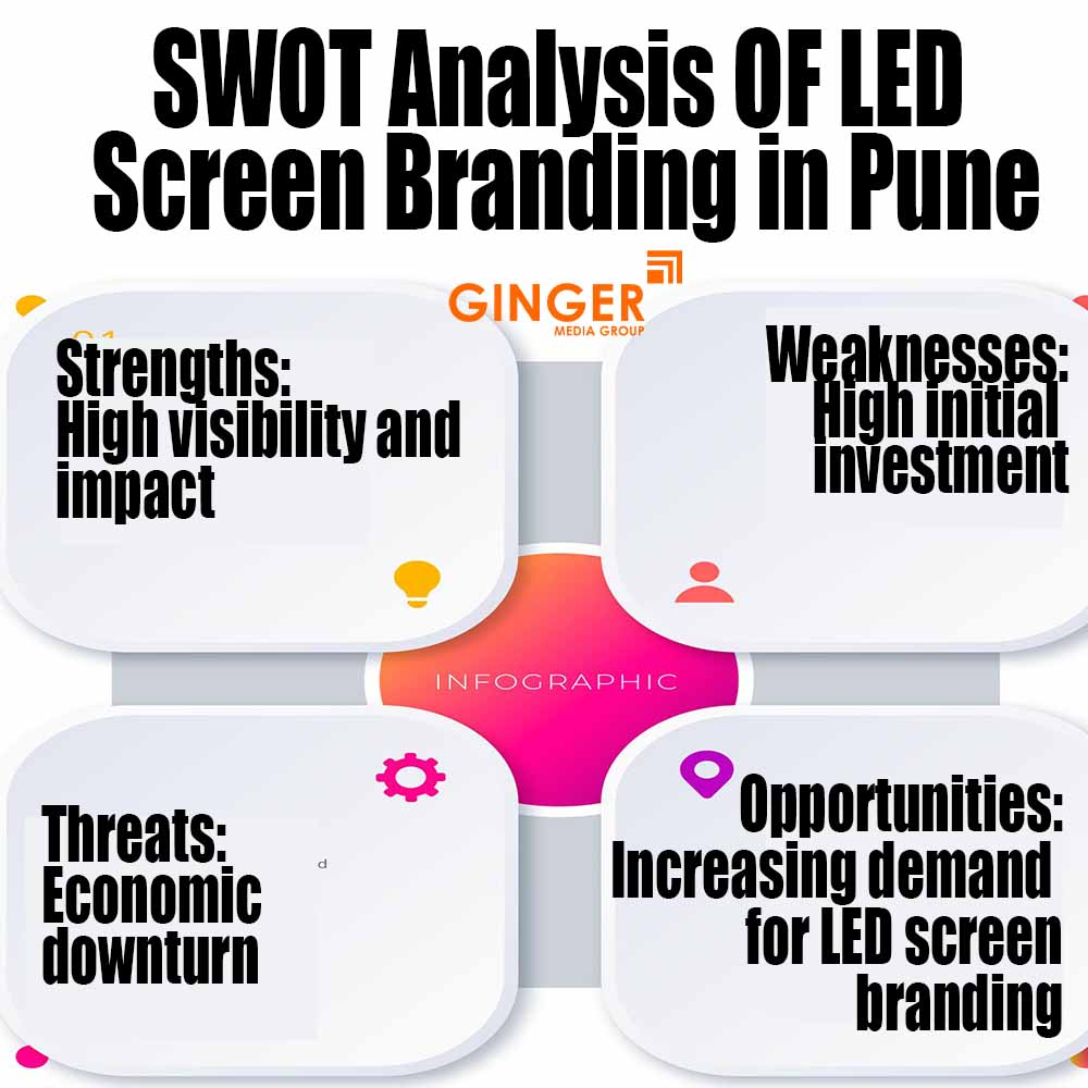 swot analysis of led screen branding in jaipur