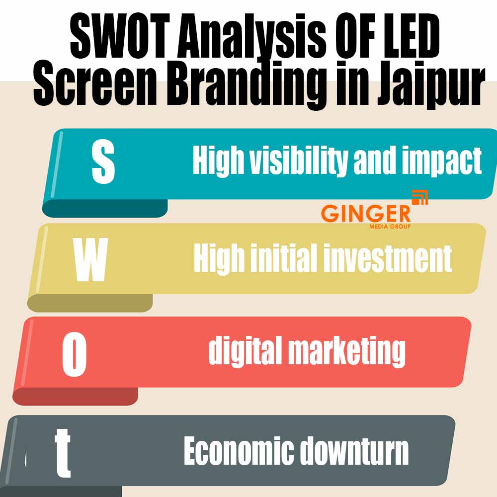 SWOT Analysis OF LED Screen Branding in Jaipur - Ginger Media Group swot analysis of led screen branding in jaipur