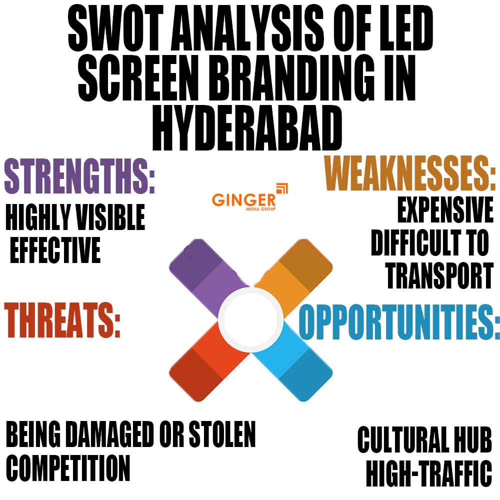 swot analysis of led screen branding in mumbai