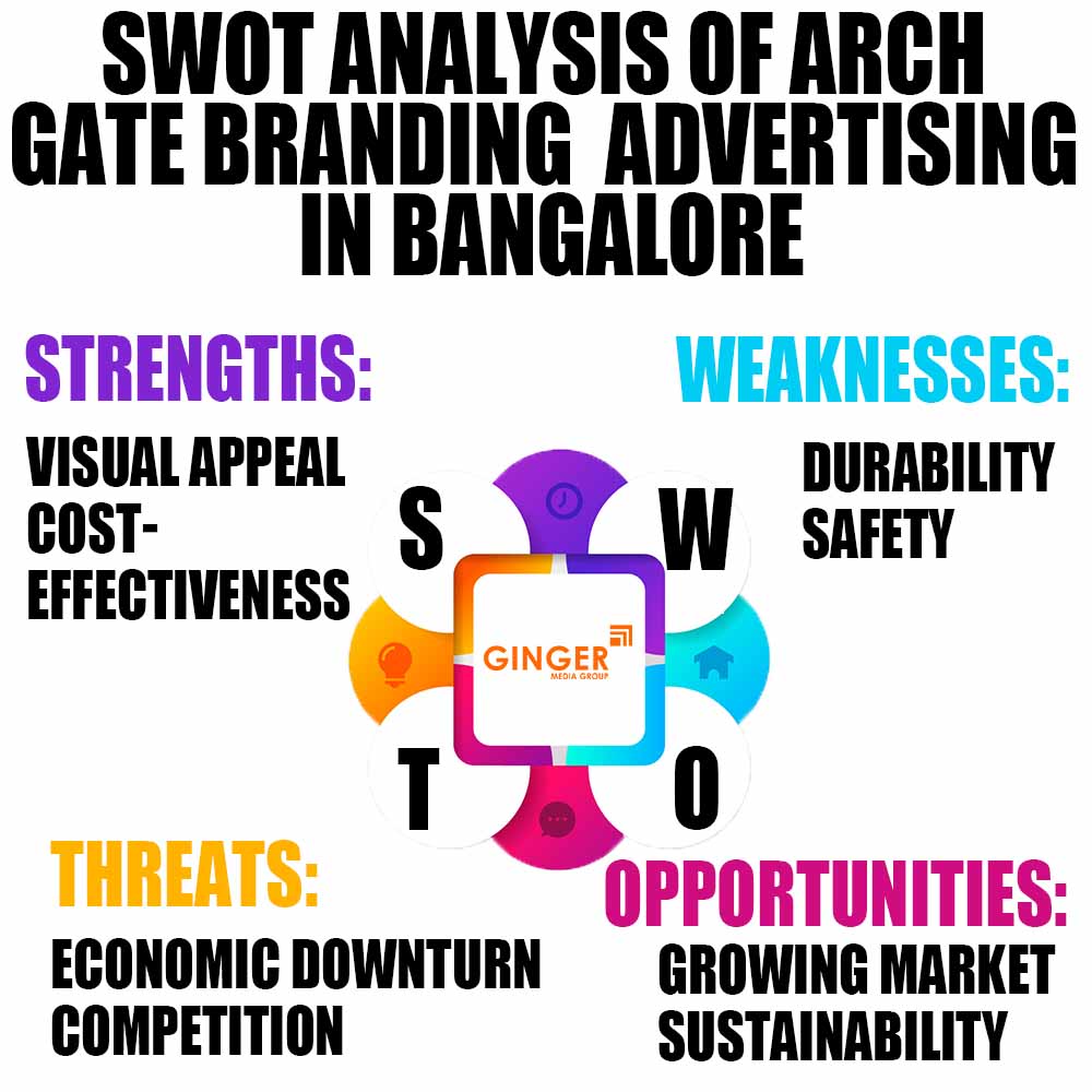 swot analysis of arch gate branding advertising in bangalore