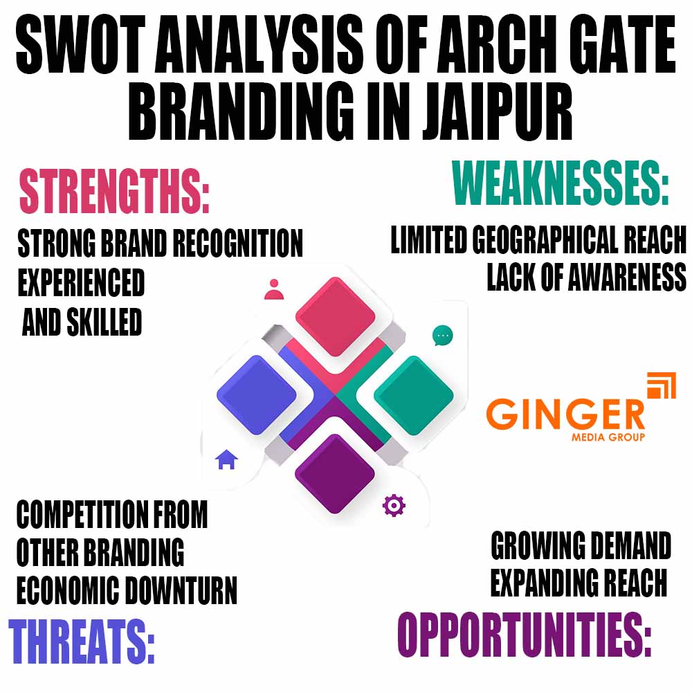 SWOT Analysis of Arch Gates Branding in Pune