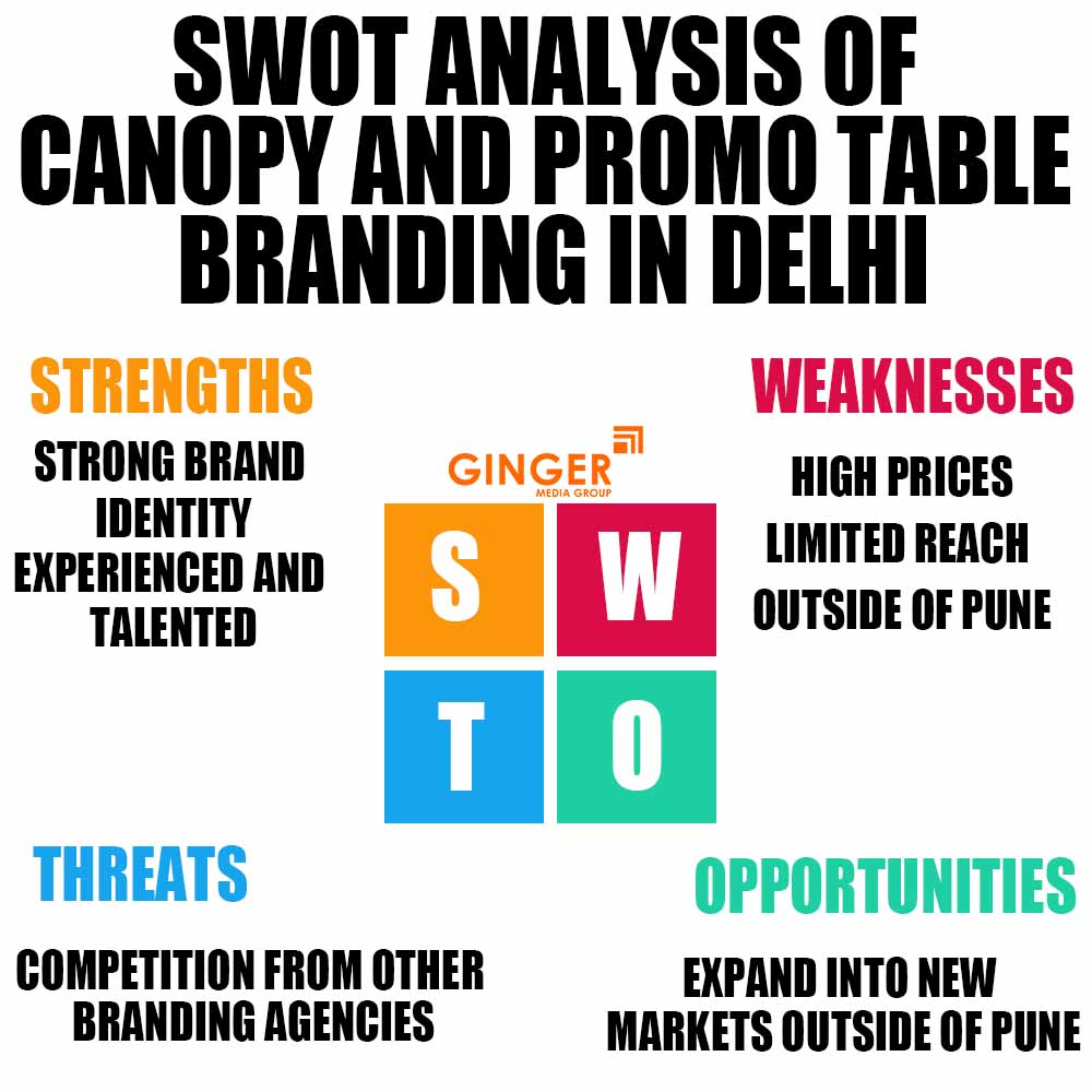 SWOT Analysis of Promo Tables Advertising in Delhi, Noida, Faridabad, Ghaziabad and Gurgaon