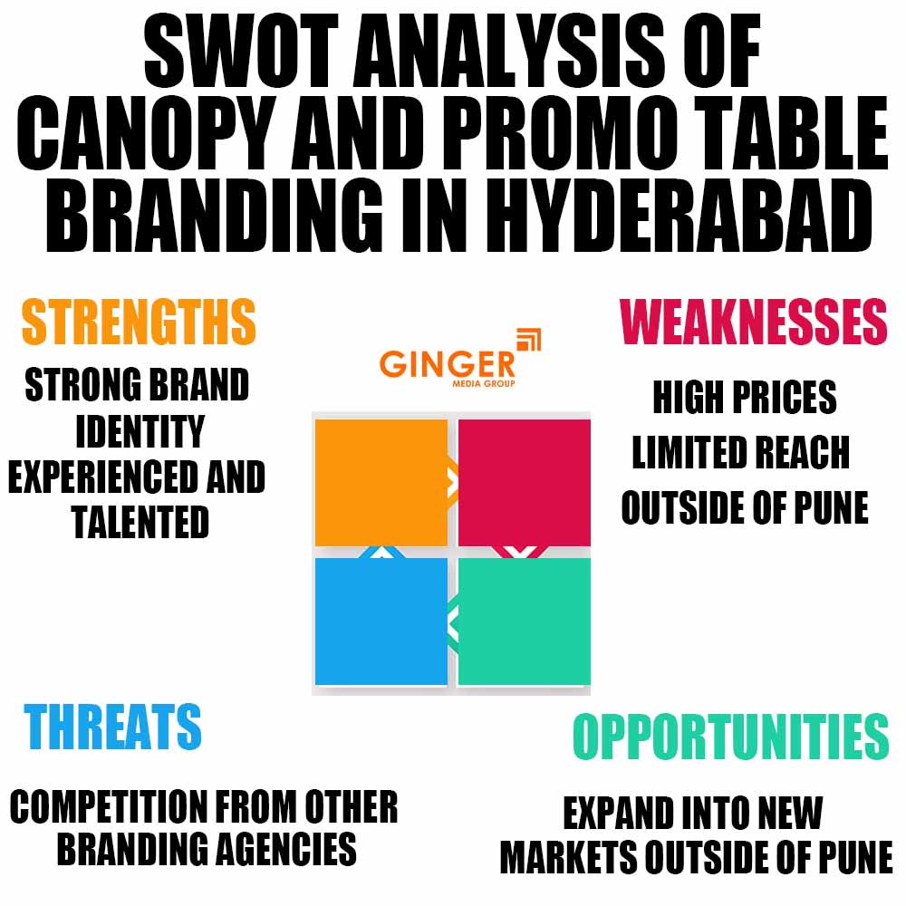 swot analysis of canopy and promo table branding in bangalore