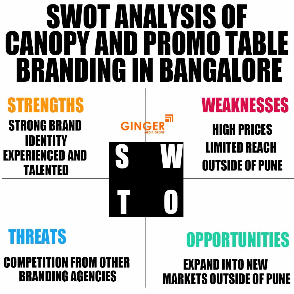SWOT Analysis of Promo Tables and Canopy Advertising in Bangalore