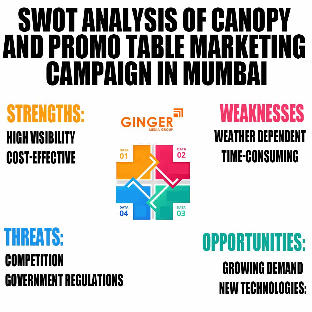 swot analysis of canopy and promo table marketing campaign in mumbai