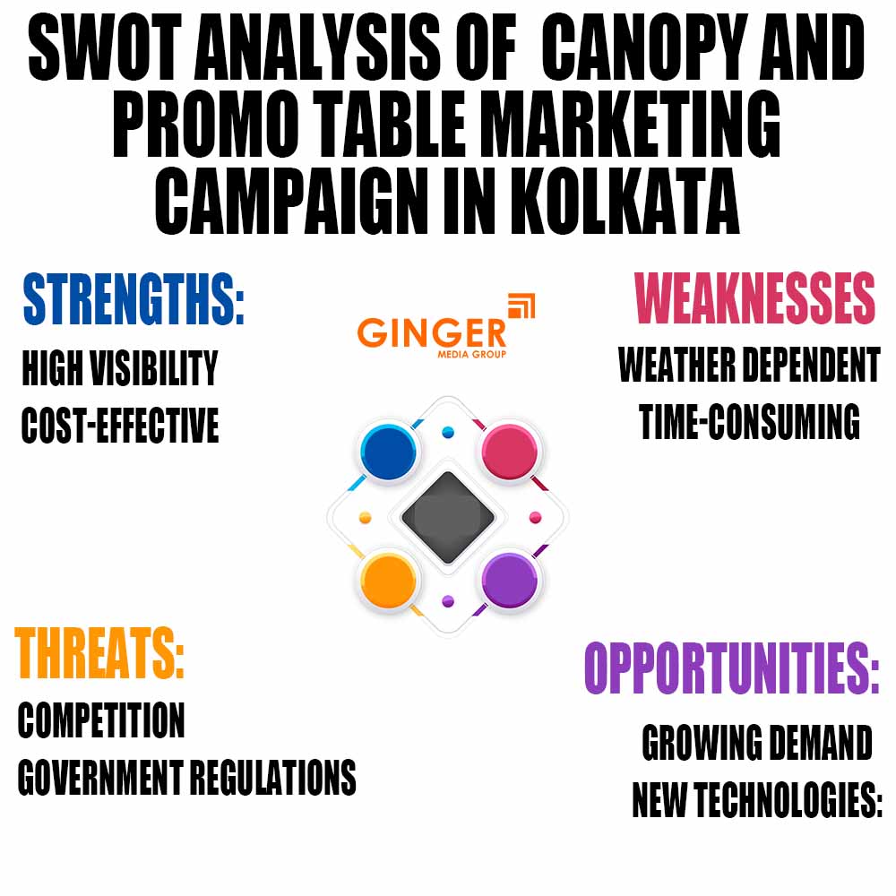 swot analysis of canopy and promo table marketing campaign in kolkata
