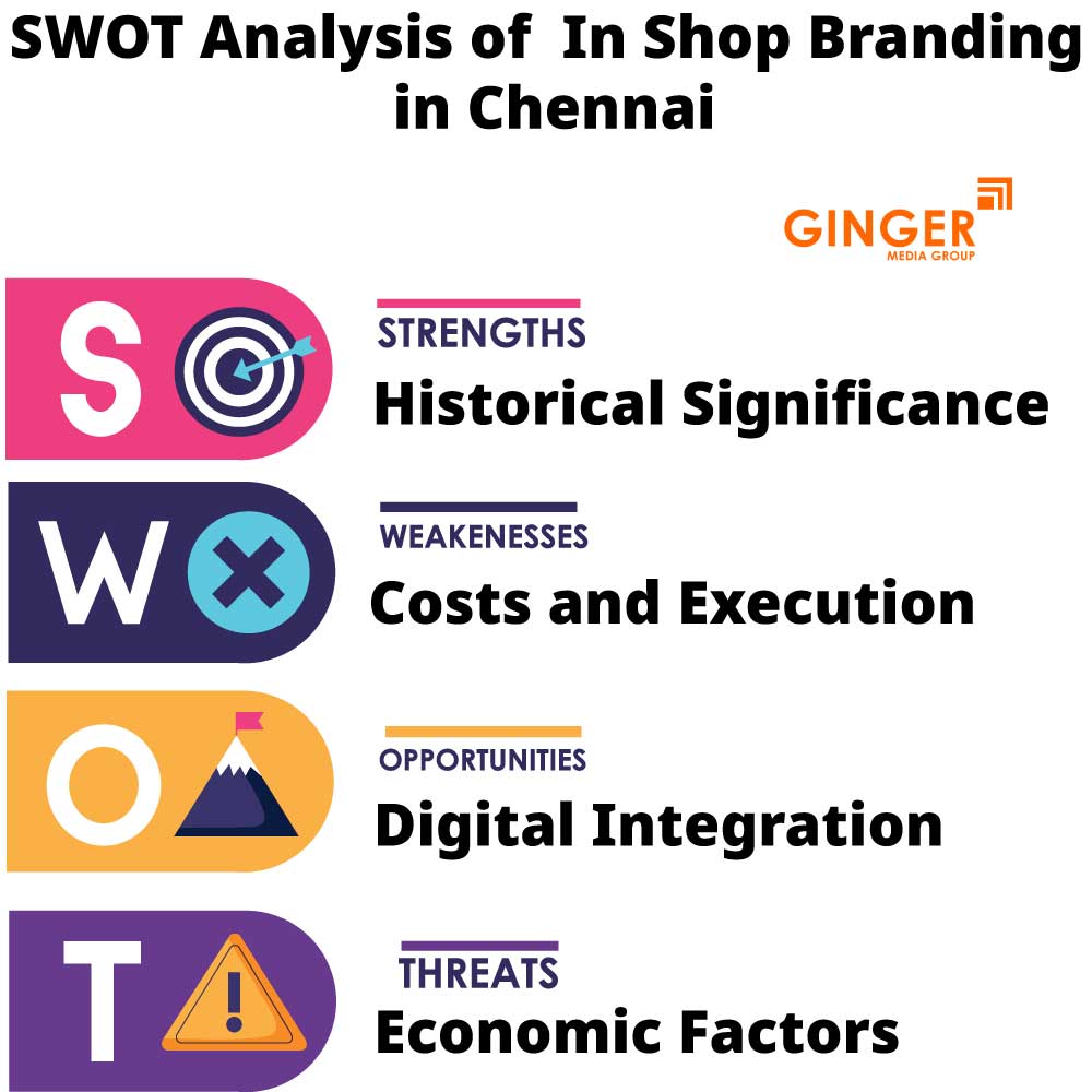 swot analysis of in shop branding in chennai