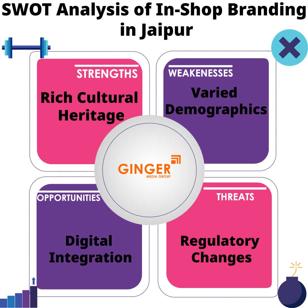 swot analysis of in shop branding in jaipur