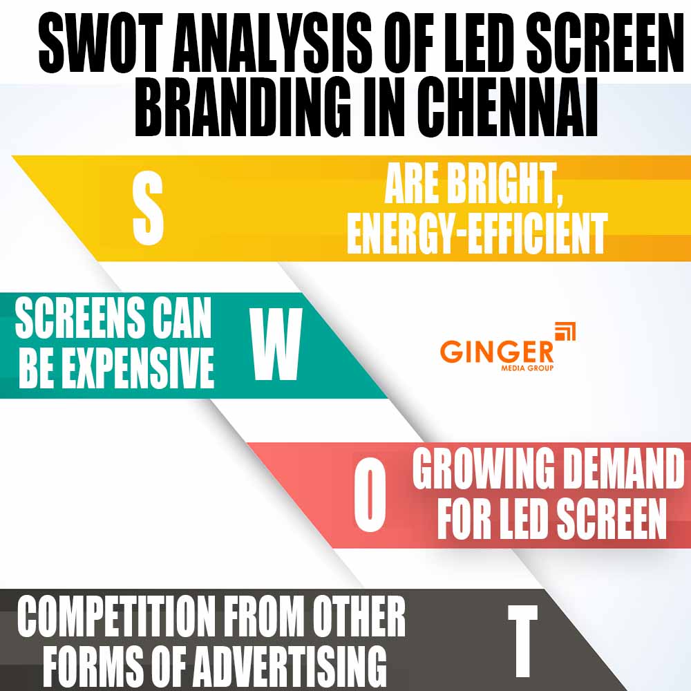 SWOT Analysis of LED Screen Advertising in Chennai