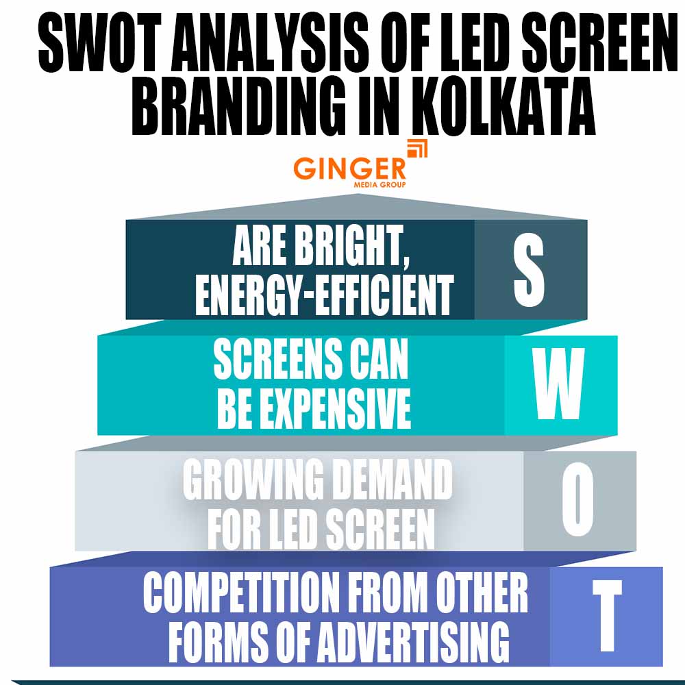 swot analysis of led screen branding in chennai