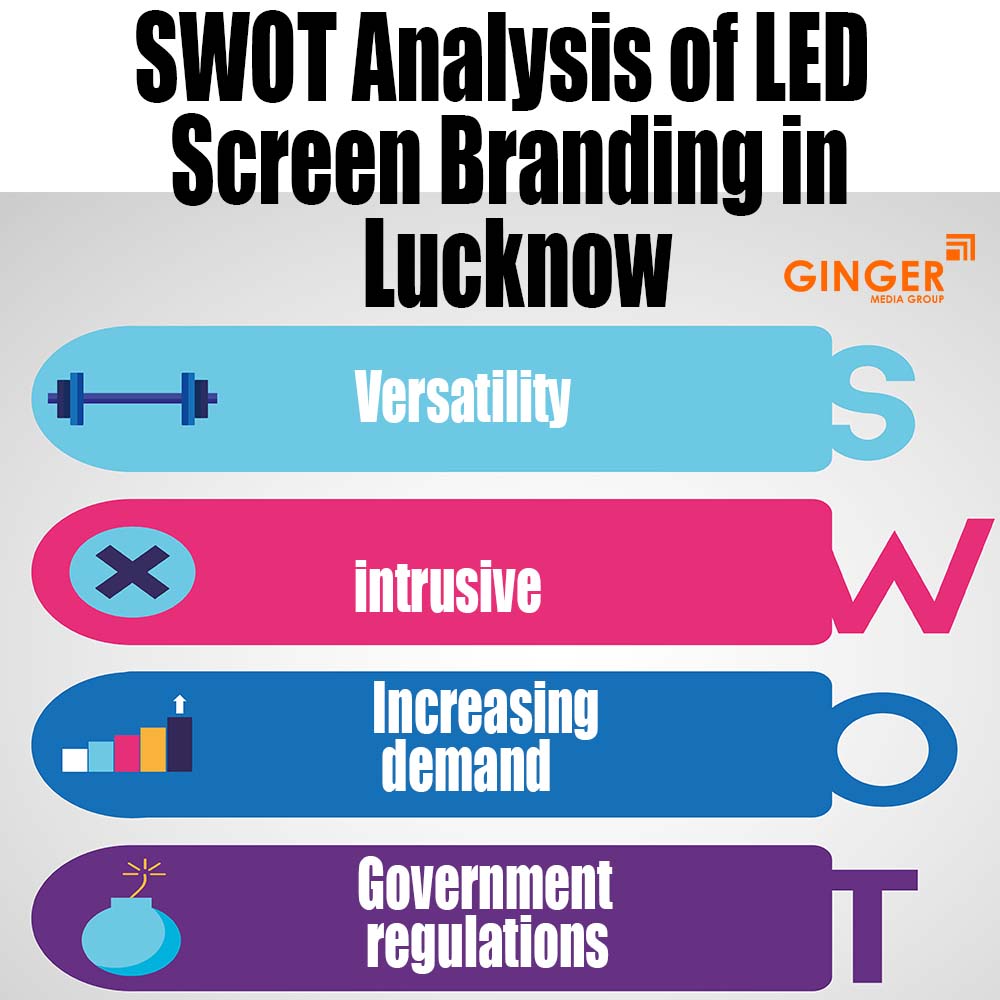 swot analysis of led screen branding in lucknow