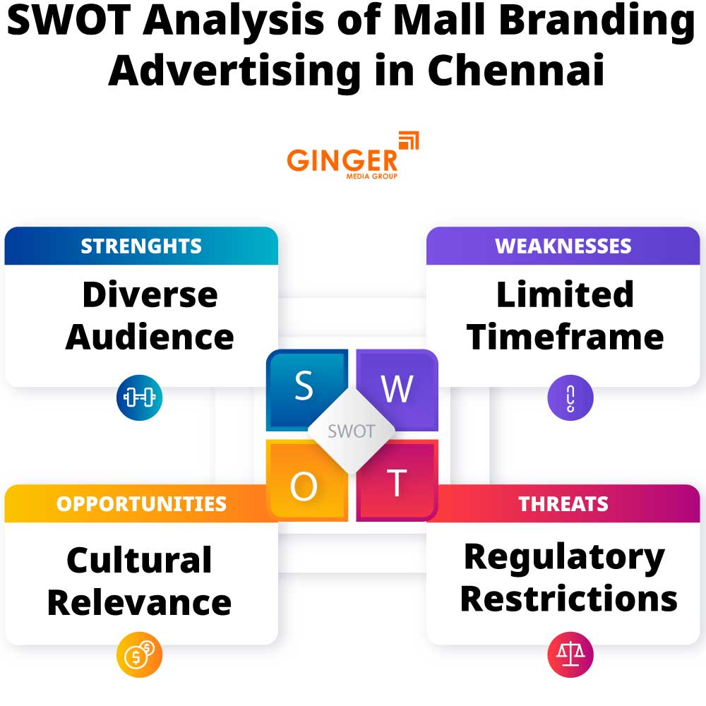 swot analysis of mall branding advertising in chennai