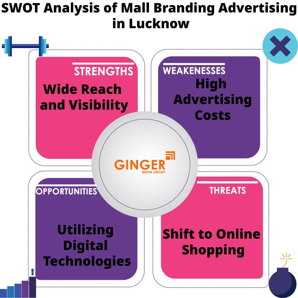 swot analysis of mall branding advertising in lucknow