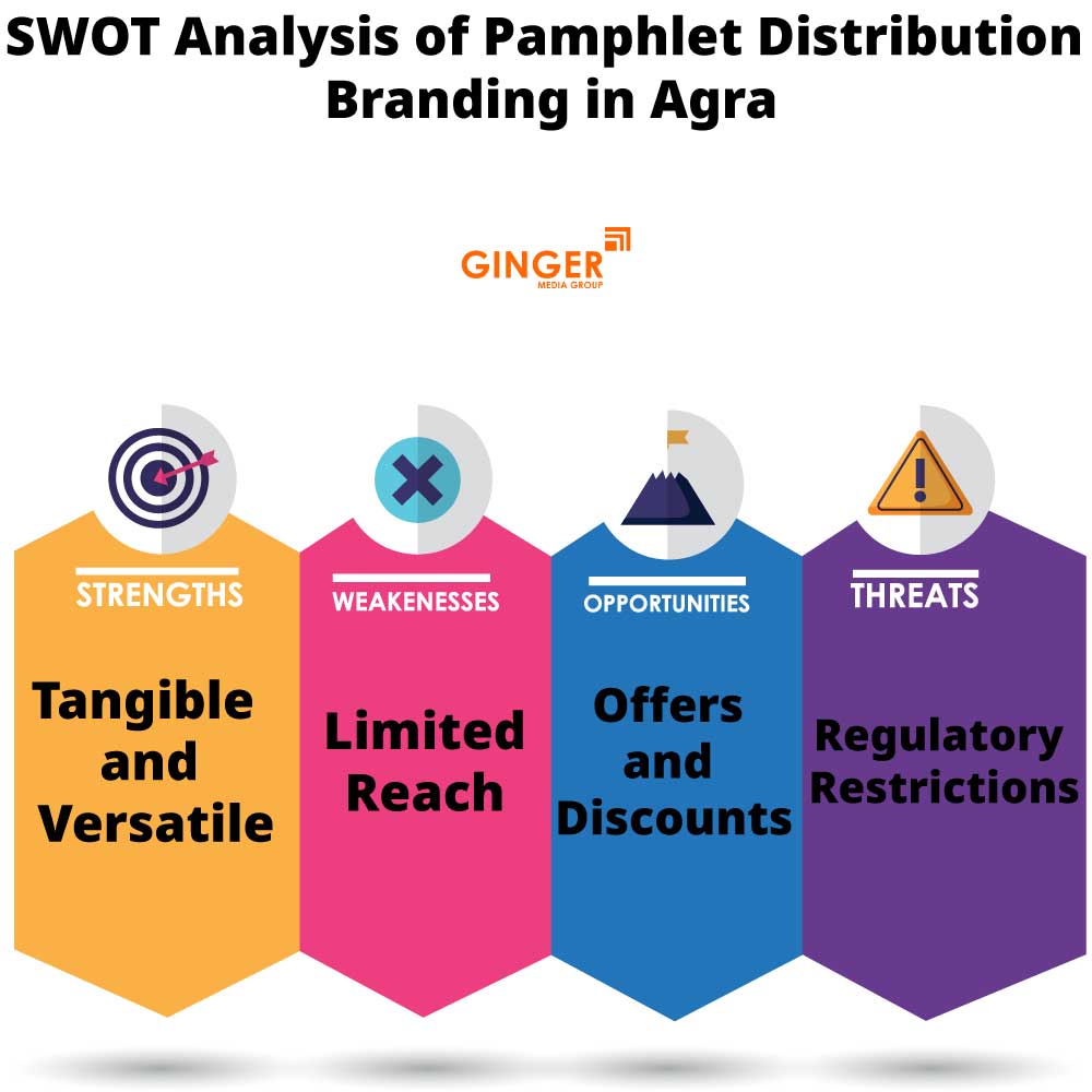 SWOT Analysis of Pamphlet Distribution in Agra
