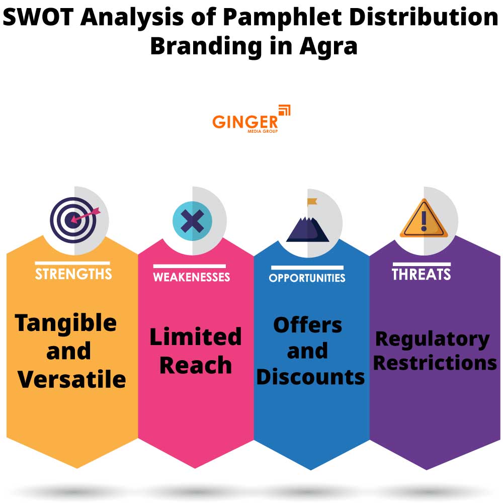 swot analysis of pamphlet distribution branding in agra