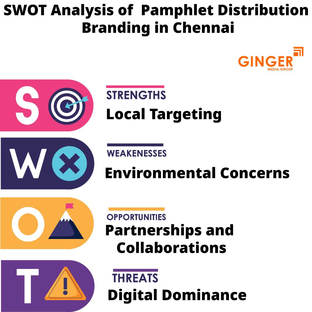 swot analysis of pamphlet distribution branding in chennai