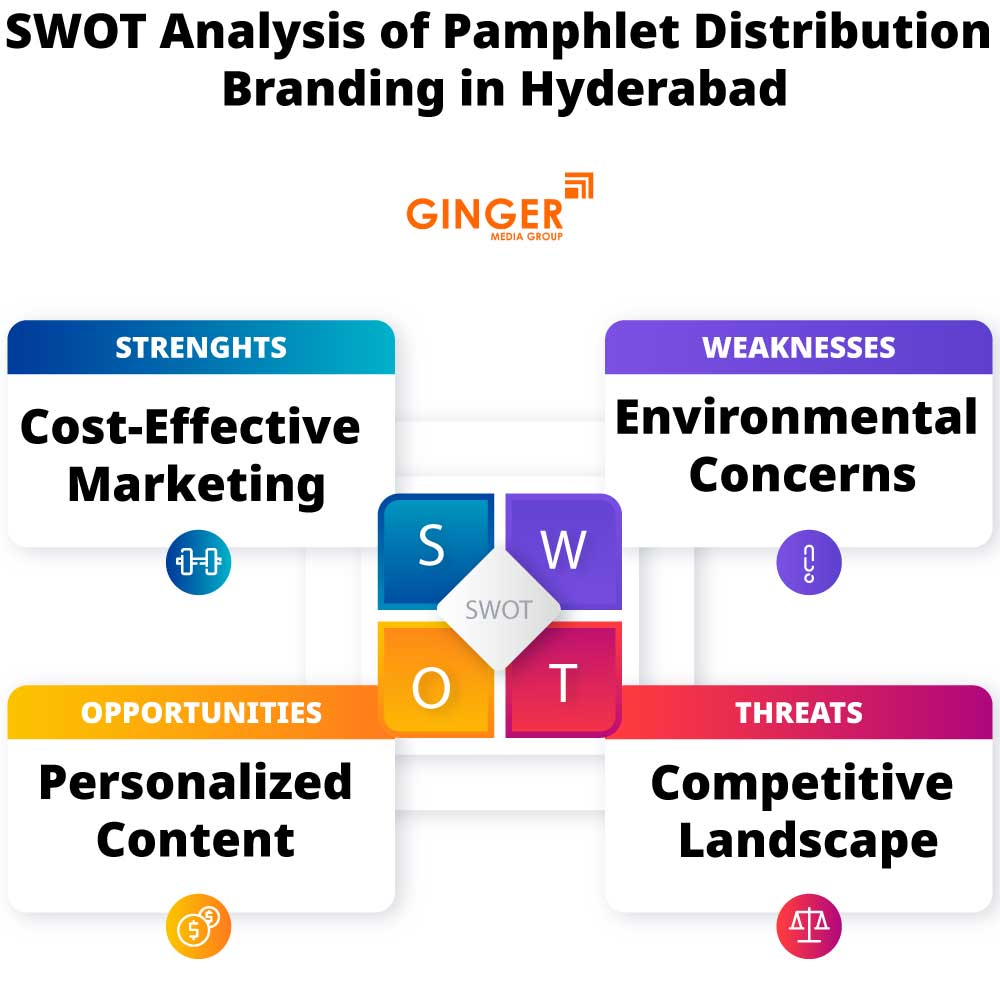 swot analysis of pamphlet distribution branding in hyderabad