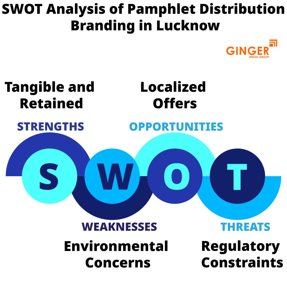 swot analysis of pamphlet distribution branding in lucknow